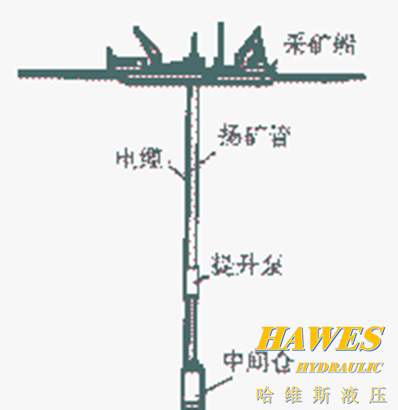 纯水液压技术的回顾与展望